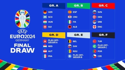 Đội hình ra quân mạnh nhất của Bỉ tại Euro 2024: Sự kết hợp hoàn hảo